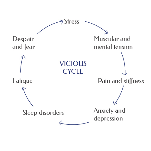 vicious-cycle